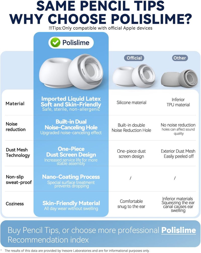 Polislime 4 Pairs Replacement Ear Tips for AirPods Pro 2nd/1st Generation,Noise Reduction Holewith & Built-in dust Guard Screen,with Cleaner Pen Silicone Ear Tips for USB-C Charging Case (XS/S/M/L)-White - Image 4